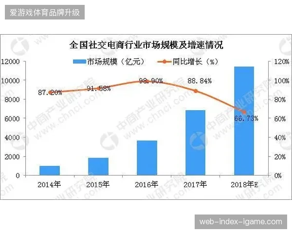 版权分销模式下，赛事赞助商为何普遍质疑流量资产的真实留存率？